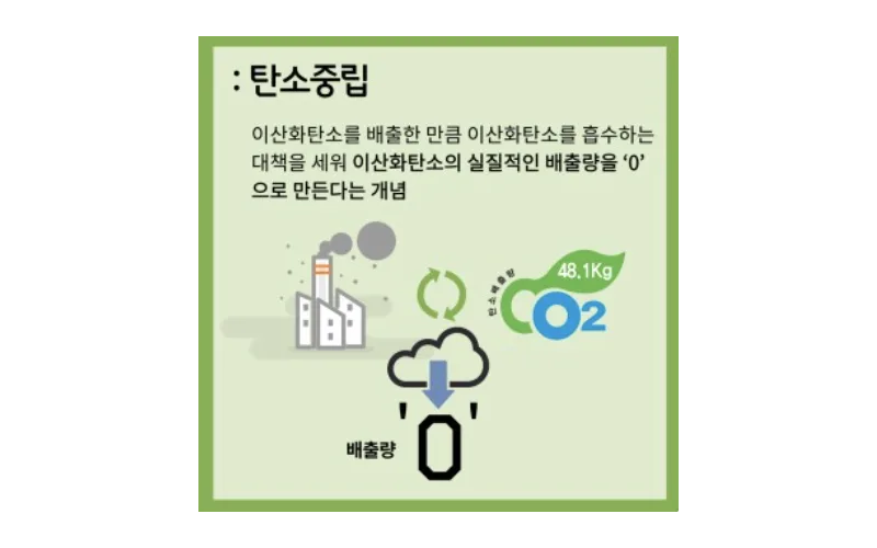 세종정부청사, 친환경 녹색청사로 탄소중립에 기여