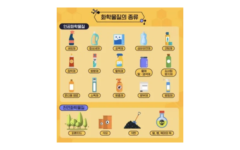 소량 및 연구개발용 화학물질의 등록 부담 낮춘다