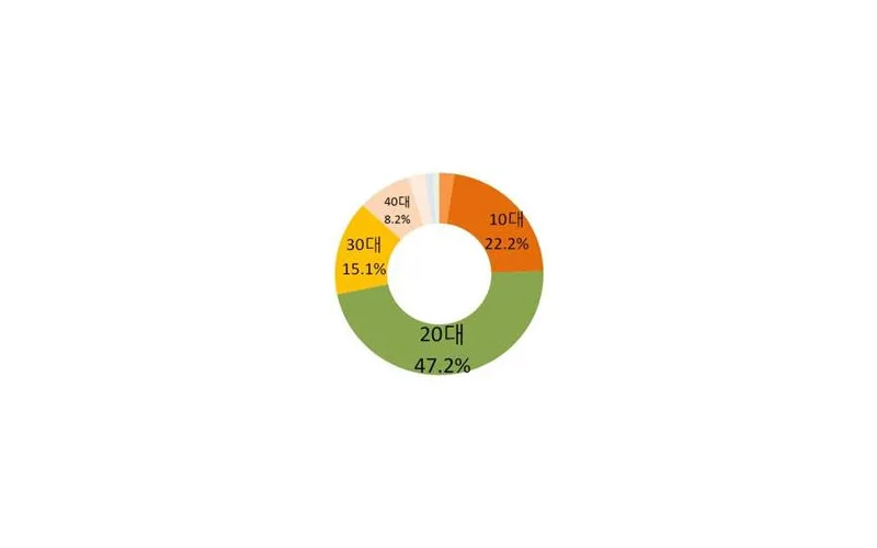 콘택트렌즈 오사용·부주의로 인한 부작용 주의