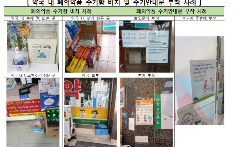 약국·보건소 내 폐의약품 수거함 비치 및 수거안내문 게시 미흡해
