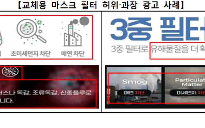 교체용 마스크 필터, 상당수 제품이 성능·품질을 허위·과장광고 하고 있어