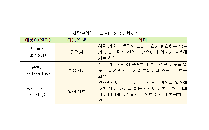 ‘온보딩’은 ‘적응 지원’으로