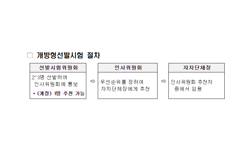 일 잘하는 지방직 개방형 공무원 임기제한 없어진다