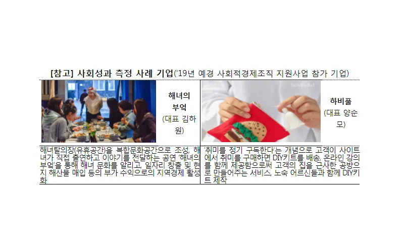 문화예술 기업과 투자자 교류의 장, 예술경영주간 첫 개최