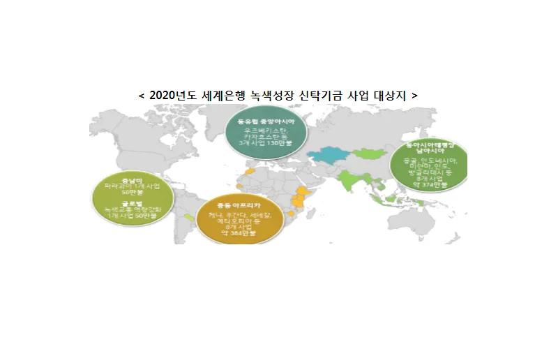 기획재정부, 23개 개도국 대상 약 1천만불 규모의 그린·디지털뉴딜 사업 지원 승인
