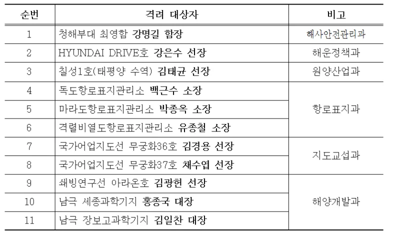 문성혁 해양수산부 장관, 새해 맞아 격오지 근무자 격려