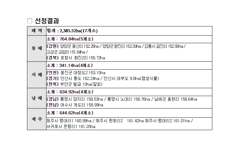 풍요로운 어장 조성으로 지속 가능한 수산업 토대 마련