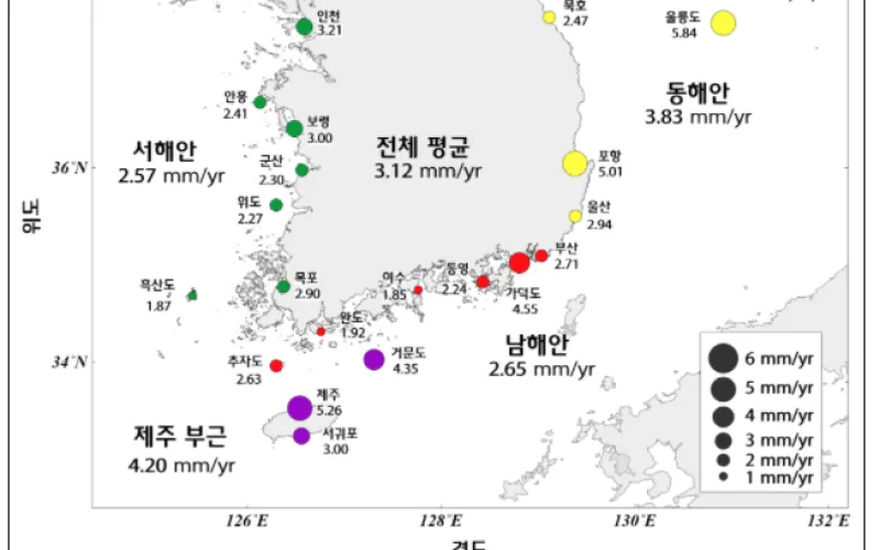 지난 30년 동안 우리나라 해수면 매년 3.12mm씩 높아져