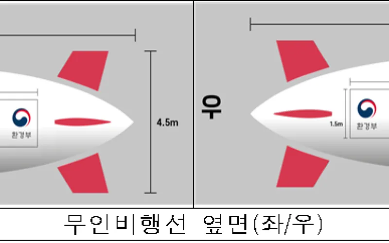고농도 미세먼지 재난대응 전국 모의훈련