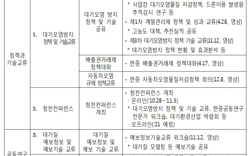 한중 수송부문 미세먼지 저감정책 교류의 장 마련