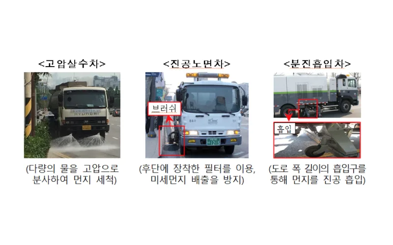 도로 청소 강화로 미세먼지 배출 줄인다