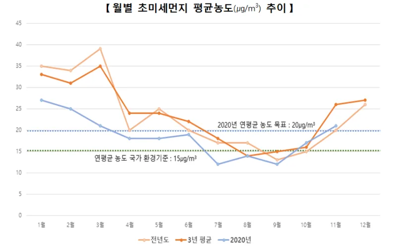 미세먼지 소식지 '푸른하늘을 위한 모두의 발걸음' 발행