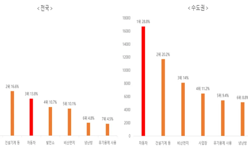 민간 자동차검사소 184곳 특별단속, 35곳 적발