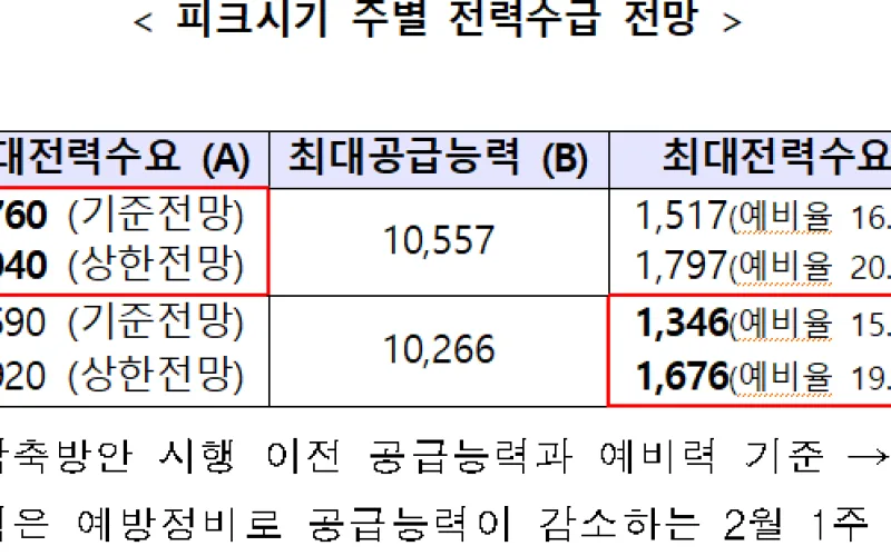 정세균 국무총리, 제118회 국정현안점검조정회의 주재
