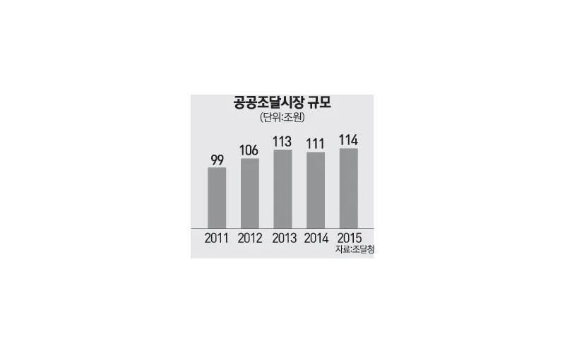 국가물산업클러스터 입주기업 공공조달시장 진출